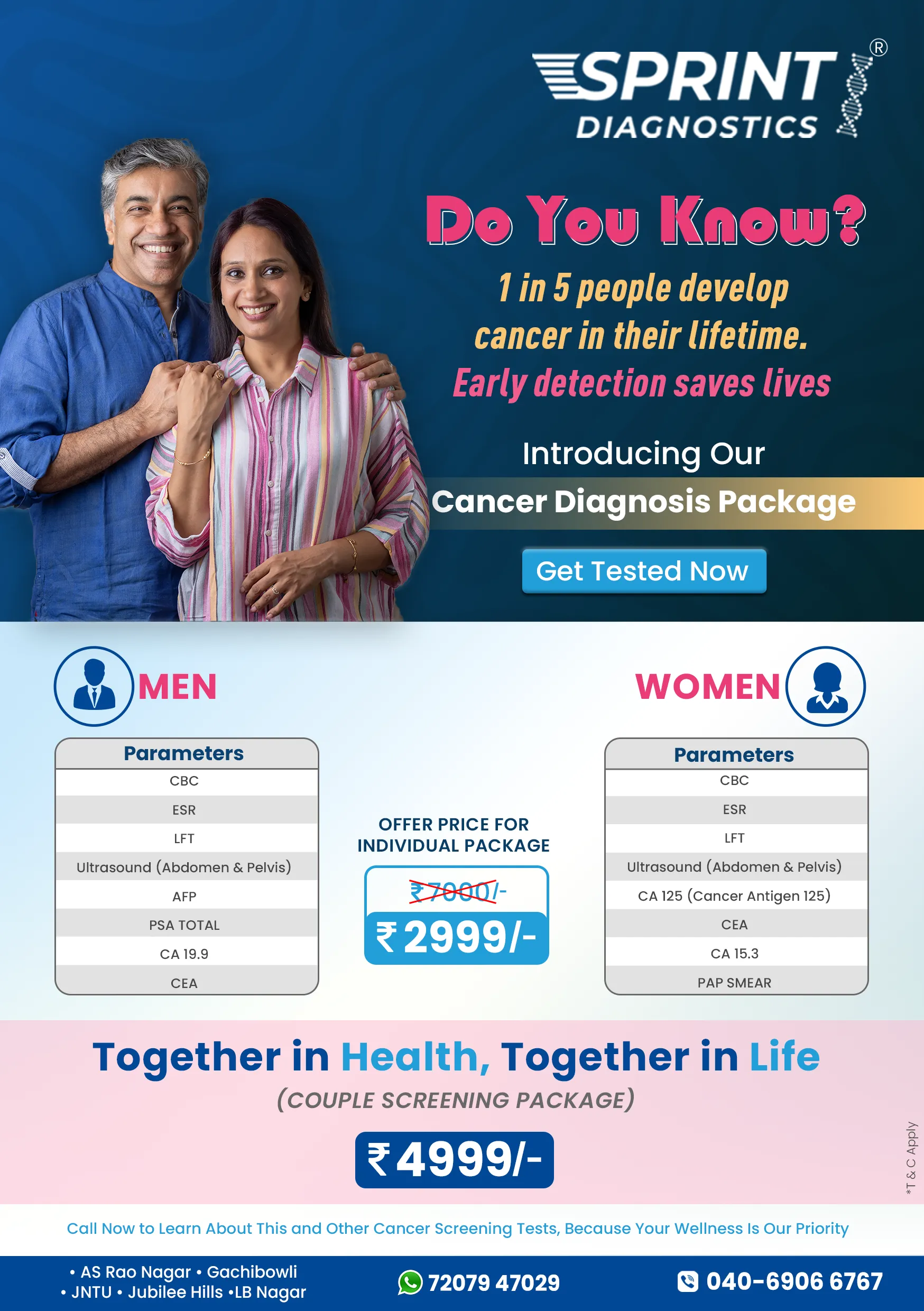 Cancer Screening Package