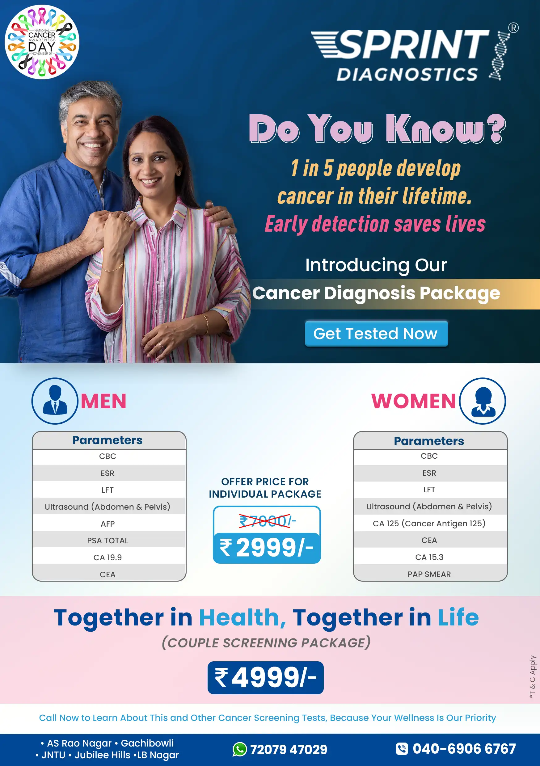 Cancer Screening Package